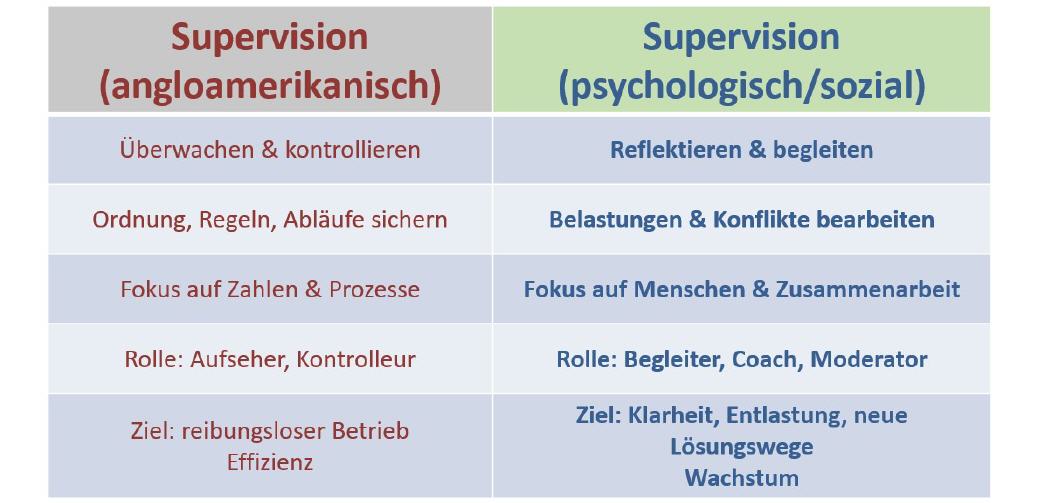 Ein Wort - zwei unterschiedliche Zug&auml;nge